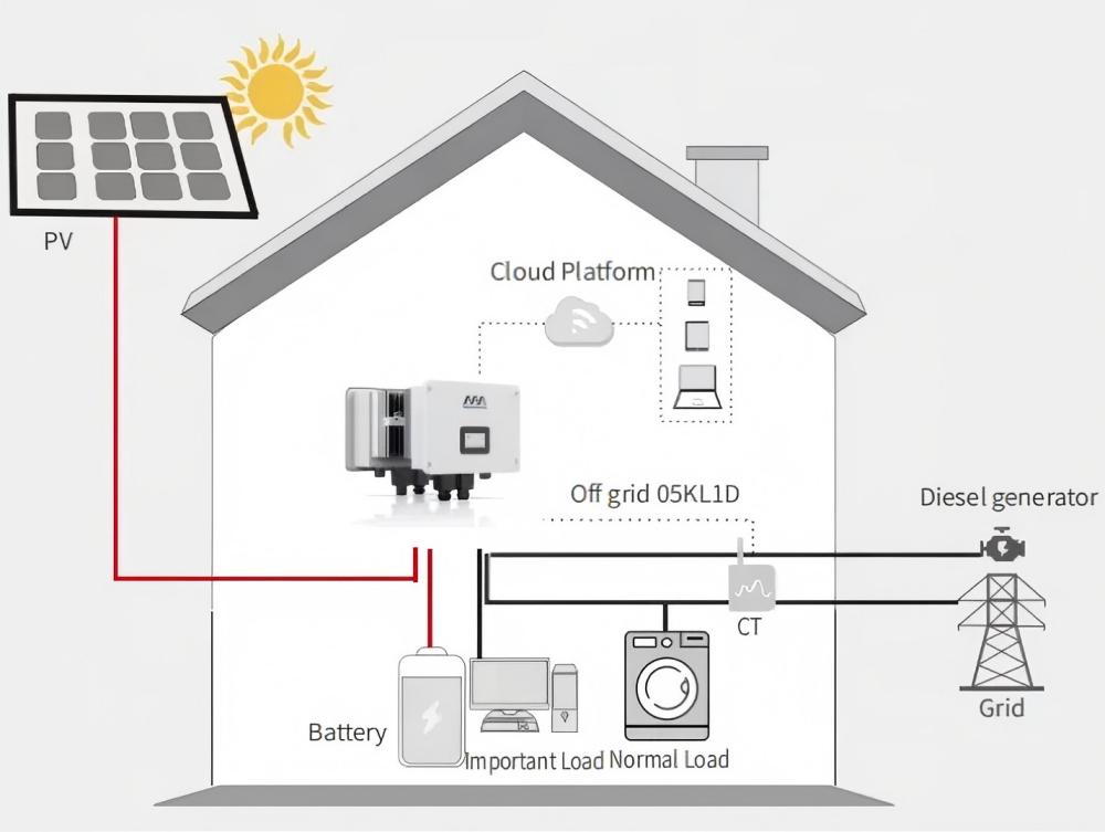 home evergy storage battery inverter